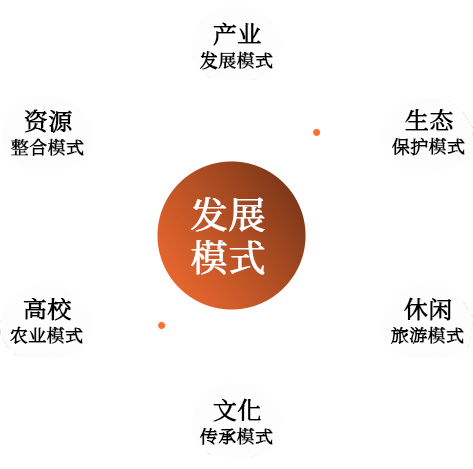 美麗鄉(xiāng)村策劃